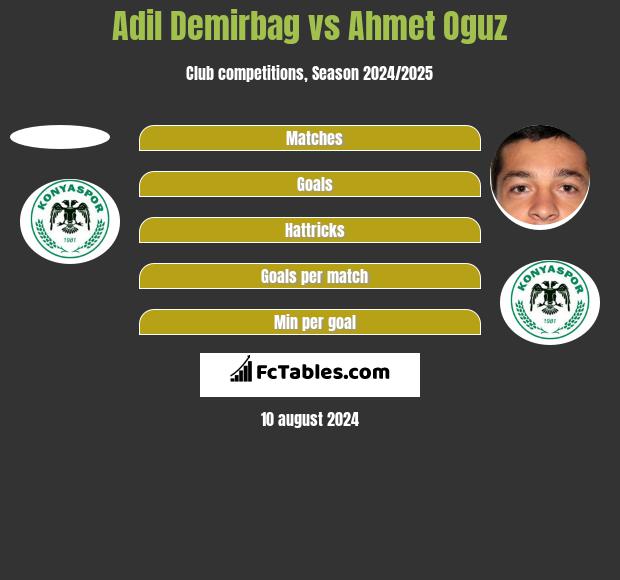 Adil Demirbag vs Ahmet Oguz h2h player stats