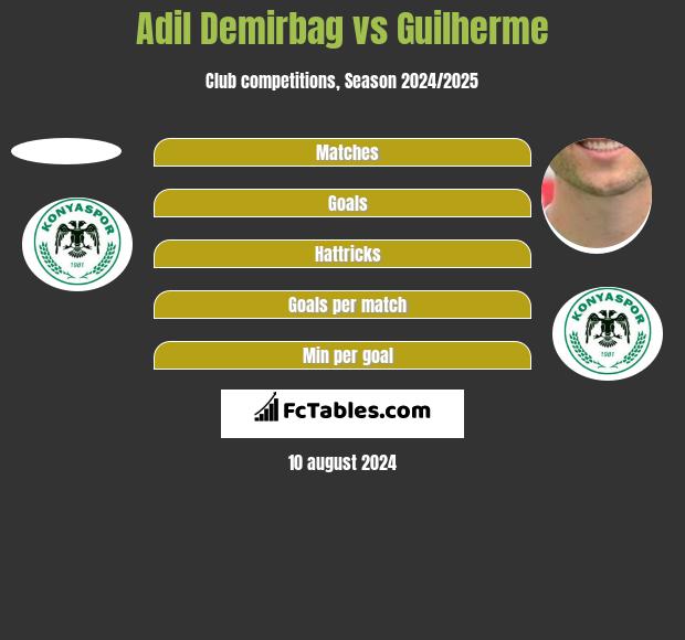 Adil Demirbag vs Guilherme h2h player stats