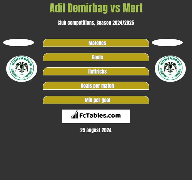 Adil Demirbag vs Mert h2h player stats