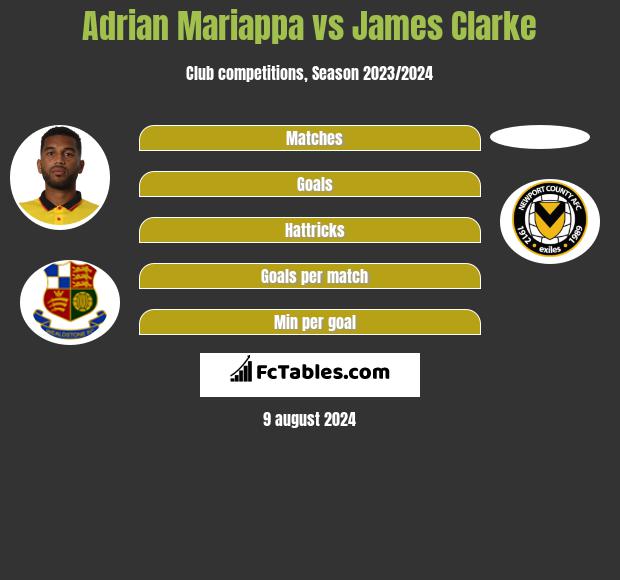 Adrian Mariappa vs James Clarke h2h player stats