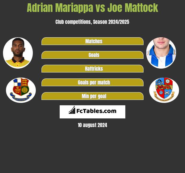 Adrian Mariappa vs Joe Mattock h2h player stats