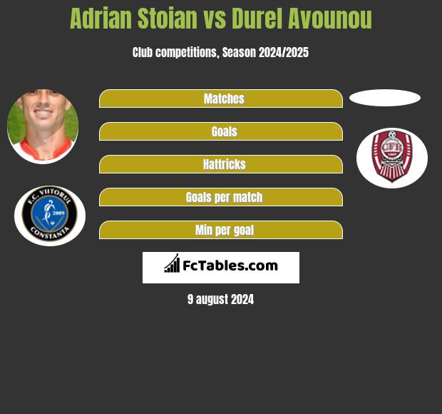 Adrian Stoian vs Durel Avounou h2h player stats