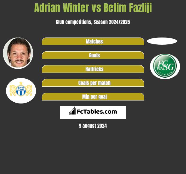 Adrian Winter vs Betim Fazliji h2h player stats