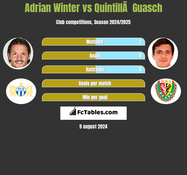 Adrian Winter vs QuintillÃ  Guasch h2h player stats