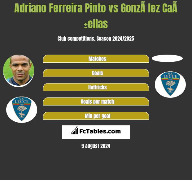 Adriano Ferreira Pinto vs GonzÃ lez CaÃ±ellas h2h player stats