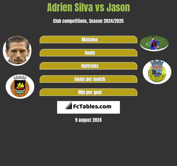 Adrien Silva vs Jason h2h player stats