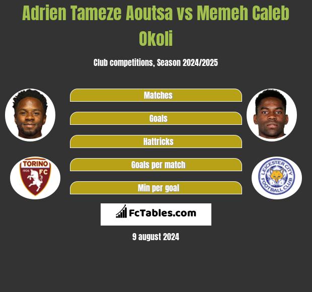 Adrien Tameze Aoutsa vs Memeh Caleb Okoli h2h player stats