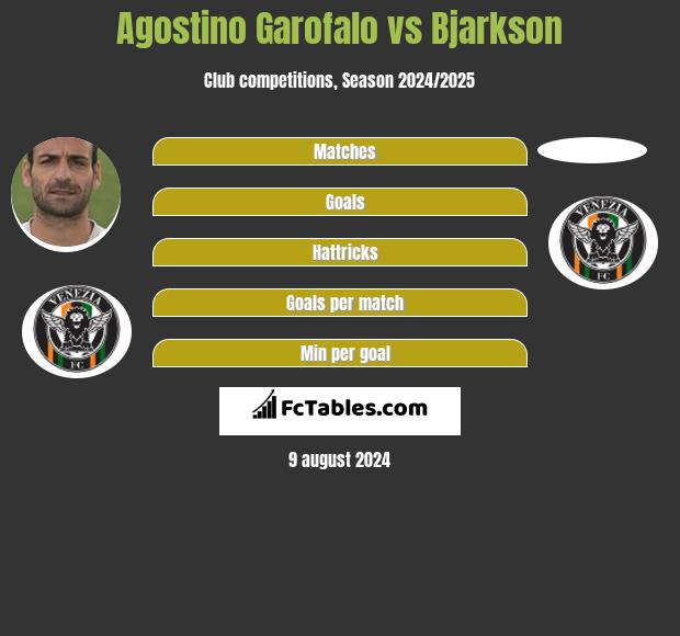 Agostino Garofalo vs Bjarkson h2h player stats