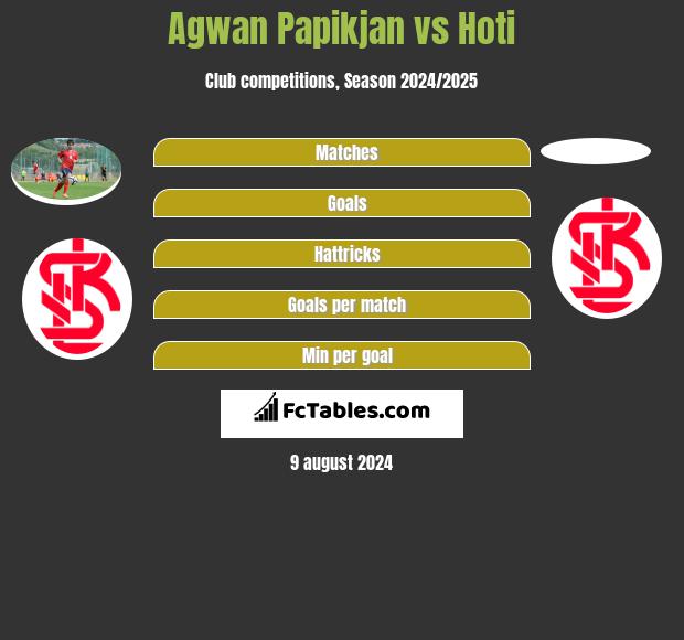 Agwan Papikjan vs Hoti h2h player stats