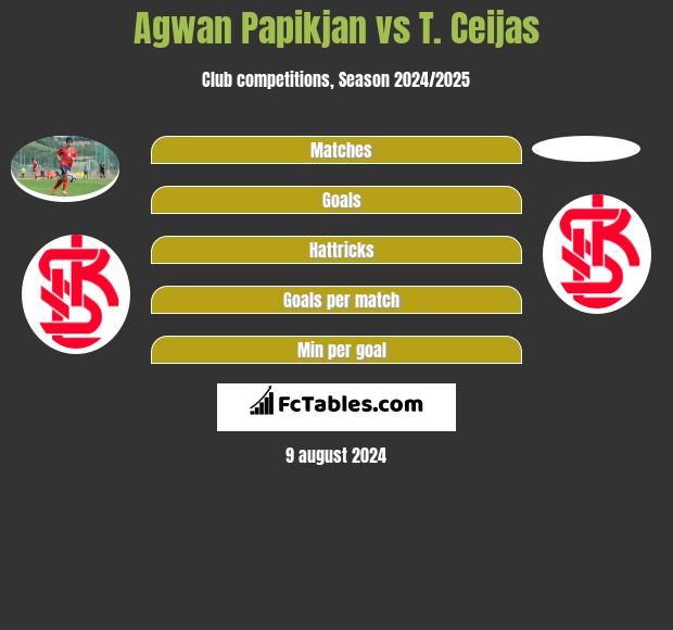 Agwan Papikjan vs T. Ceijas h2h player stats