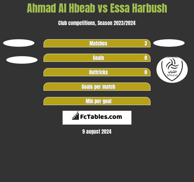 Ahmad Al Hbeab vs Essa Harbush h2h player stats