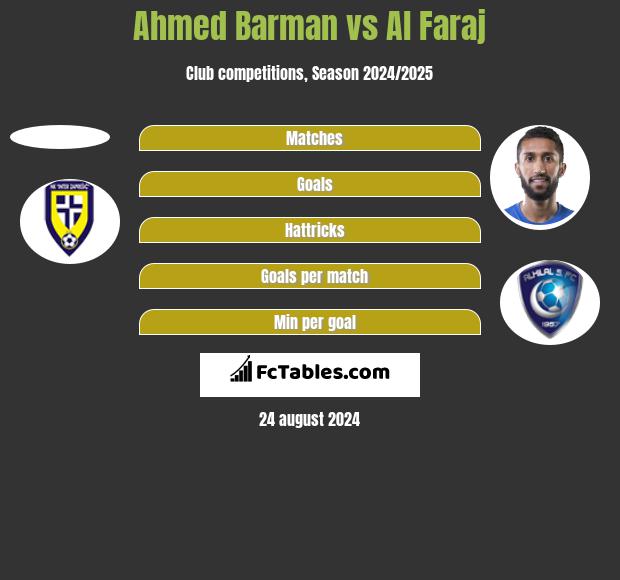 Ahmed Barman vs Al Faraj h2h player stats