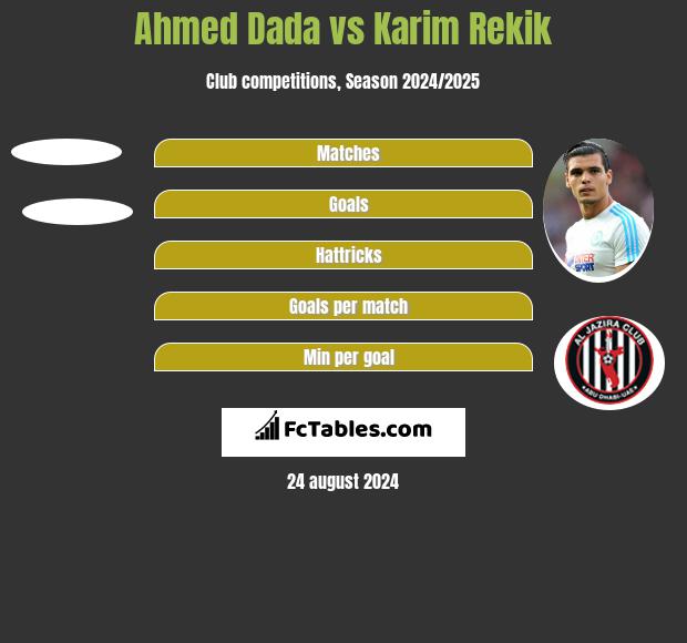 Ahmed Dada vs Karim Rekik h2h player stats