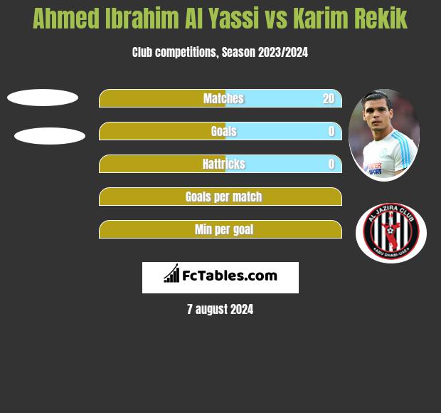 Ahmed Ibrahim Al Yassi vs Karim Rekik h2h player stats