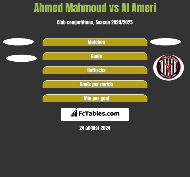 Ahmed Mahmoud vs Al Ameri h2h player stats