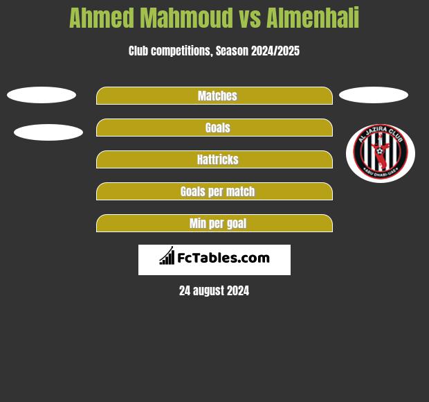 Ahmed Mahmoud vs Almenhali h2h player stats