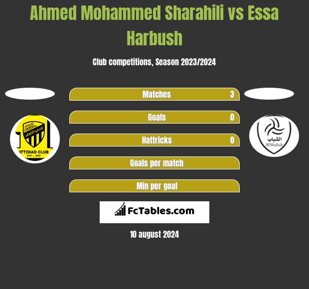 Ahmed Mohammed Sharahili vs Essa Harbush h2h player stats