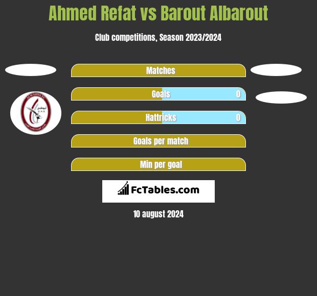 Ahmed Refat vs Barout Albarout h2h player stats