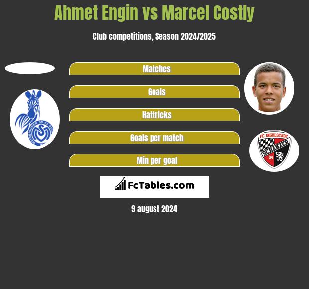 Ahmet Engin vs Marcel Costly h2h player stats