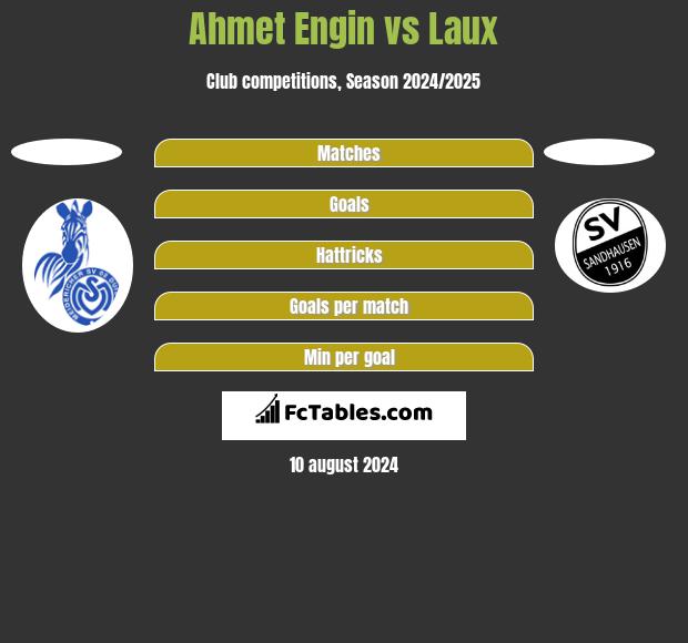 Ahmet Engin vs Laux h2h player stats