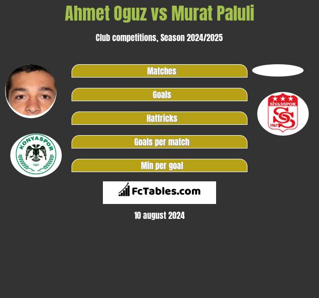 Ahmet Oguz vs Murat Paluli h2h player stats