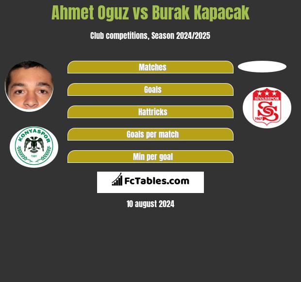 Ahmet Oguz vs Burak Kapacak h2h player stats