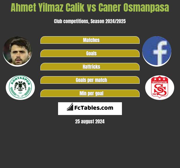 Ahmet Yilmaz Calik vs Caner Osmanpasa h2h player stats