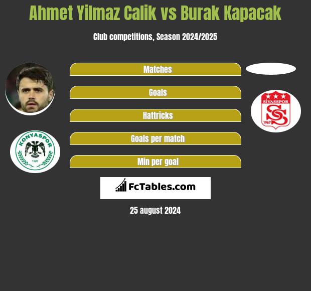 Ahmet Yilmaz Calik vs Burak Kapacak h2h player stats