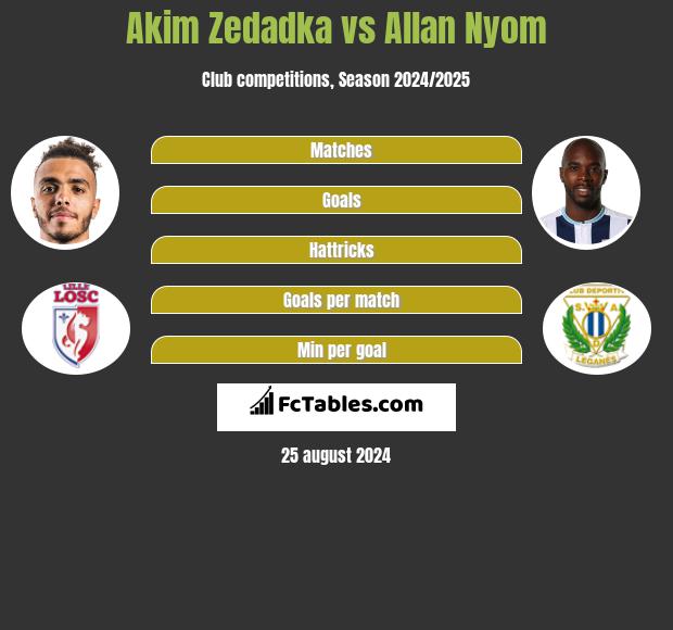 Akim Zedadka vs Allan Nyom h2h player stats