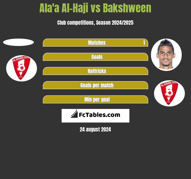 Ala'a Al-Haji vs Bakshween h2h player stats