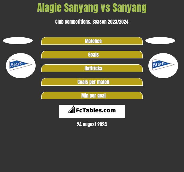 Alagie Sanyang vs Sanyang h2h player stats