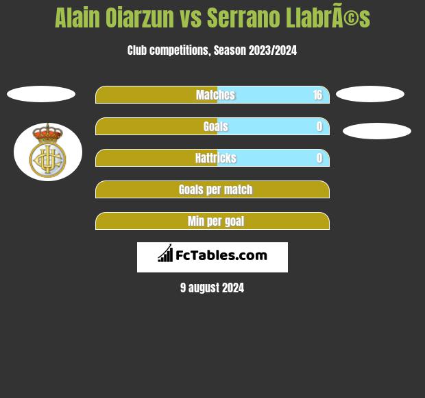 Alain Oiarzun vs Serrano LlabrÃ©s h2h player stats