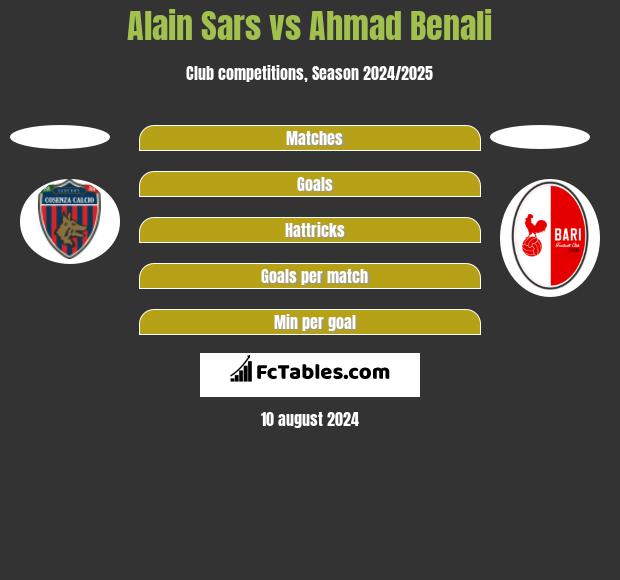 Alain Sars vs Ahmad Benali h2h player stats