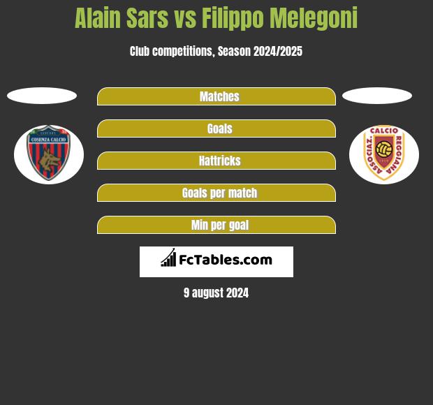 Alain Sars vs Filippo Melegoni h2h player stats