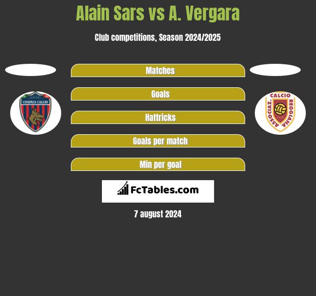 Alain Sars vs A. Vergara h2h player stats