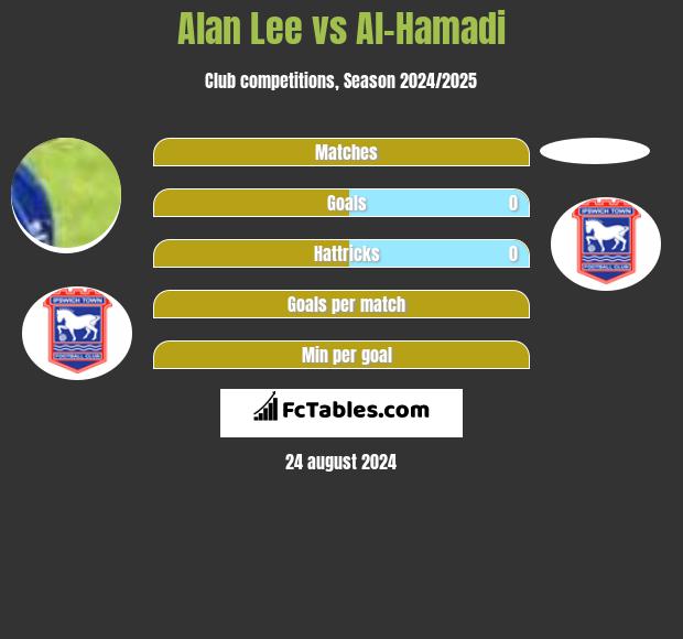 Alan Lee vs Al-Hamadi h2h player stats