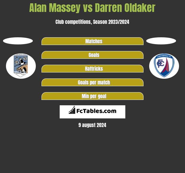 Alan Massey vs Darren Oldaker h2h player stats