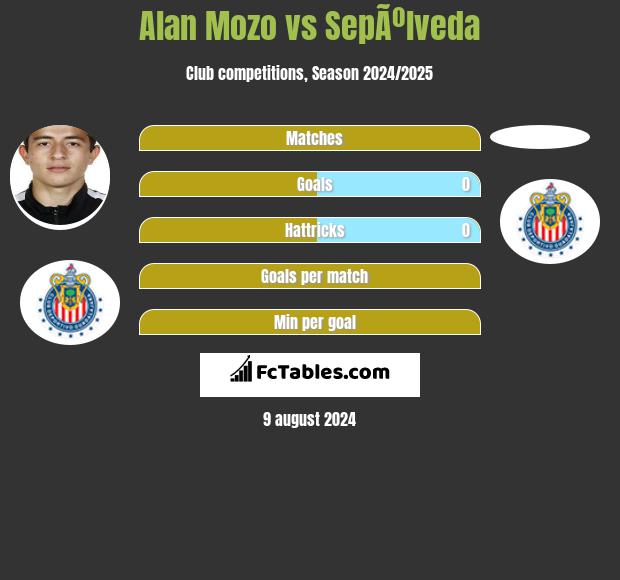 Alan Mozo vs SepÃºlveda h2h player stats