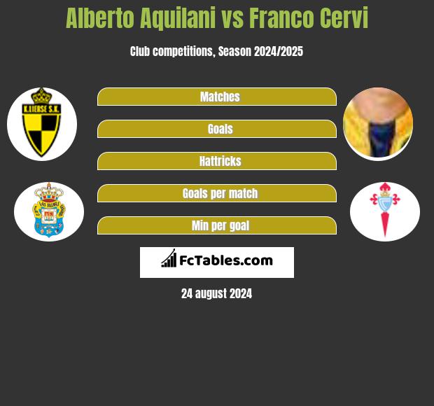 Alberto Aquilani vs Franco Cervi h2h player stats