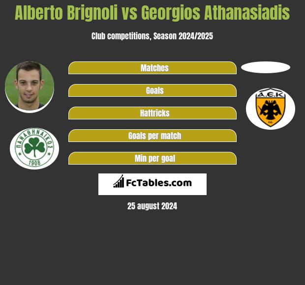 Alberto Brignoli vs Georgios Athanasiadis h2h player stats