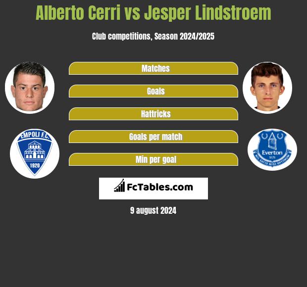 Alberto Cerri vs Jesper Lindstroem h2h player stats