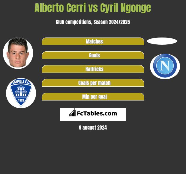 Alberto Cerri vs Cyril Ngonge h2h player stats