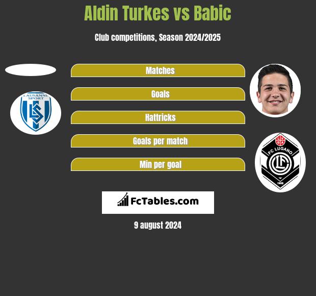 Aldin Turkes vs Babic h2h player stats