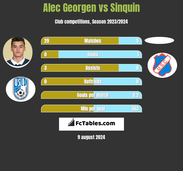 Alec Georgen vs Sinquin h2h player stats