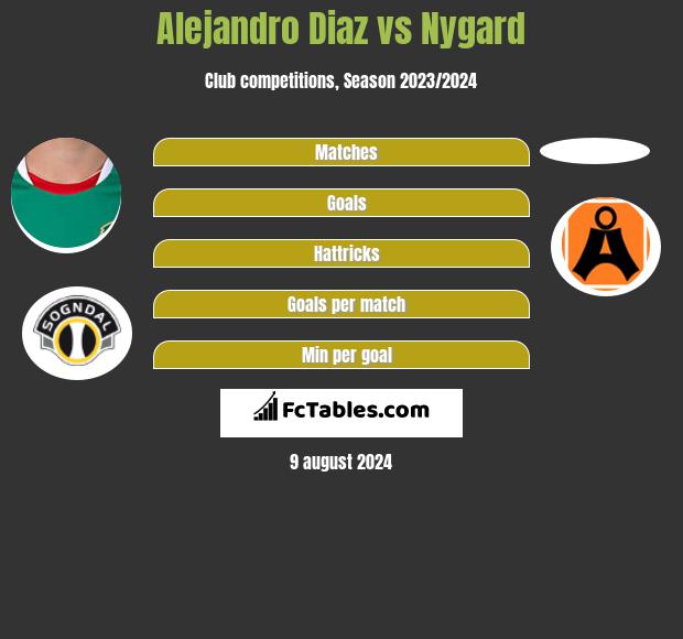 Alejandro Diaz vs Nygard h2h player stats