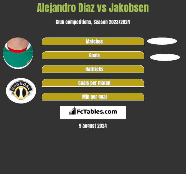 Alejandro Diaz vs Jakobsen h2h player stats