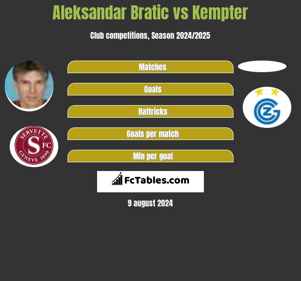 Aleksandar Bratic vs Kempter h2h player stats