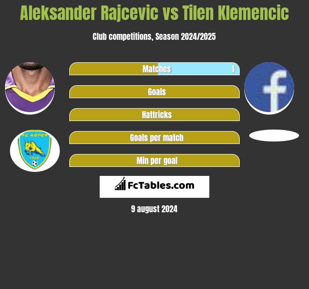 Aleksander Rajcevic vs Tilen Klemencic h2h player stats