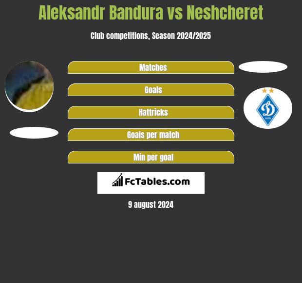 Aleksandr Bandura vs Neshcheret h2h player stats