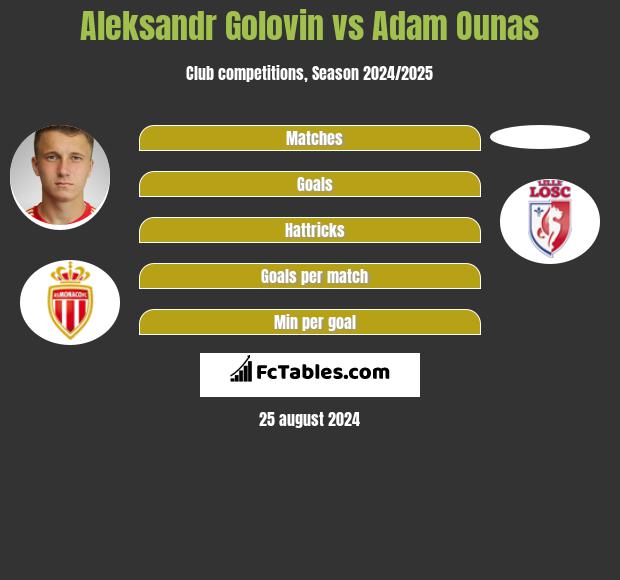 Aleksandr Golovin vs Adam Ounas h2h player stats